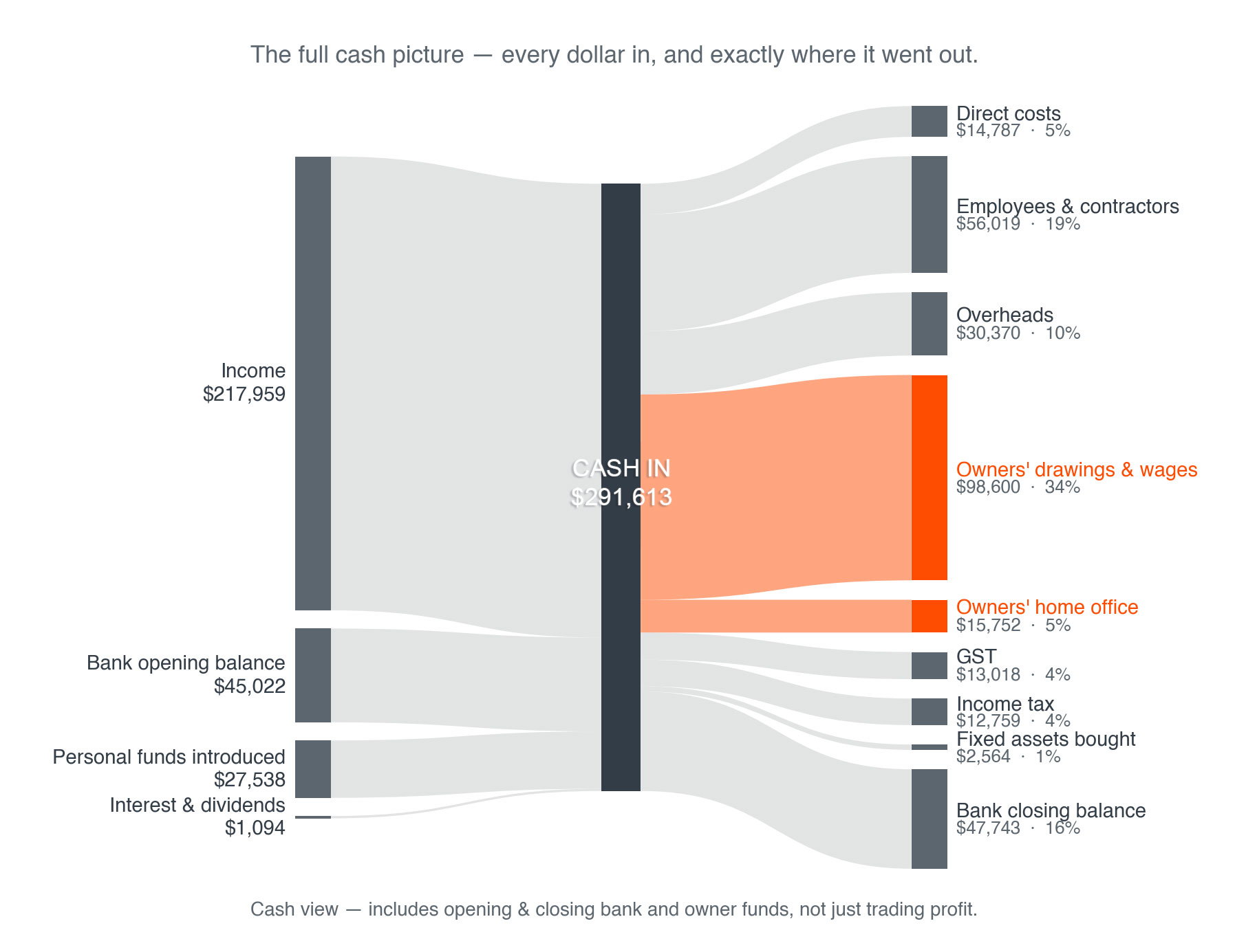 bbi_1-sankey-cashflow