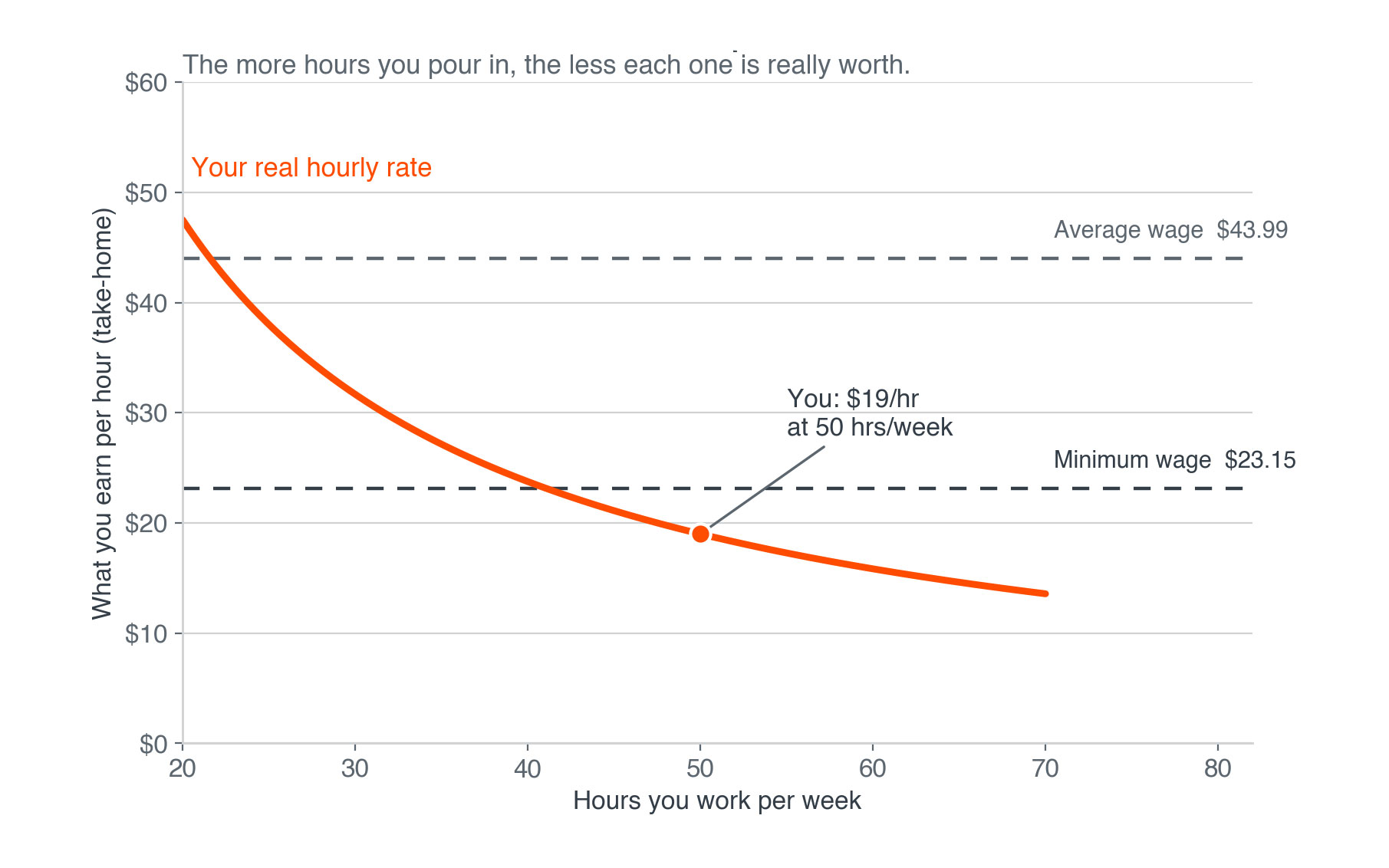 bbi_2-worth-per-hour