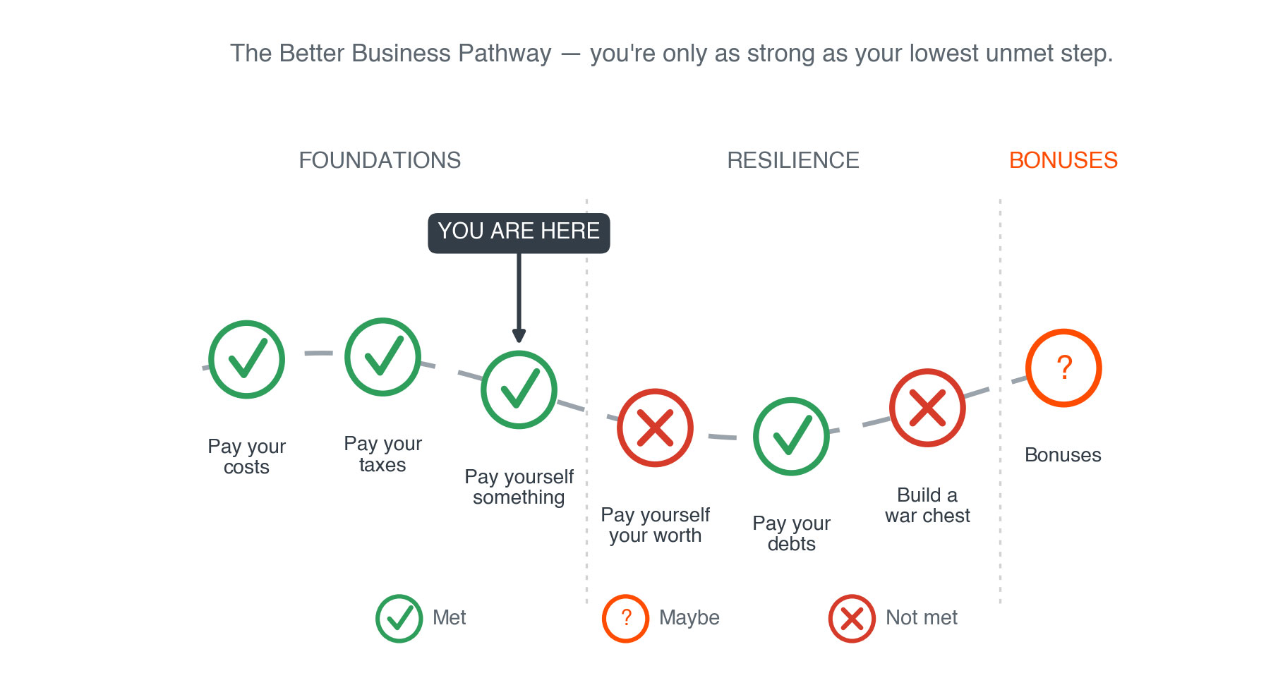 bbi_3-bbp-pathway